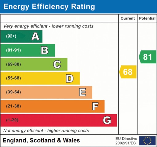 Station Road, Glenfield EPC Chart