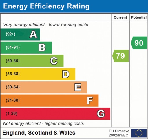 Beck Crescent, Loughborough EPC Chart