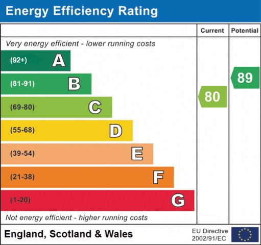 Far Pastures Road, Birstall EPC Chart